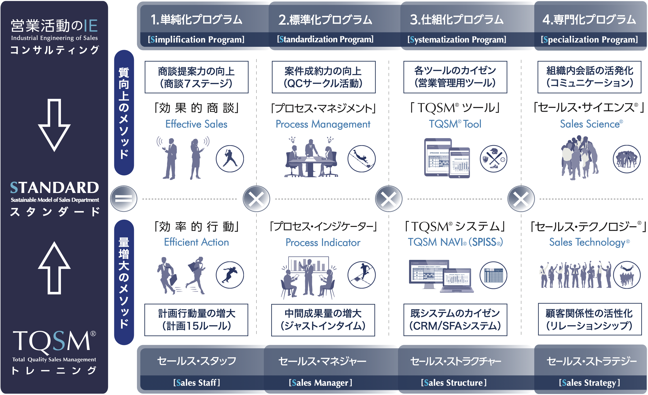 「TQSM®トレーニング」について